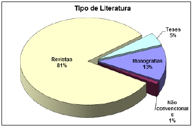 Lilacs_tipo_literatura